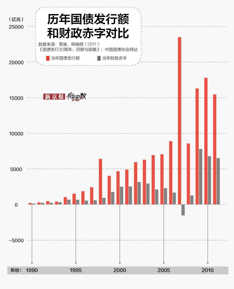 国债发行总量经济含义_国债发行流程图