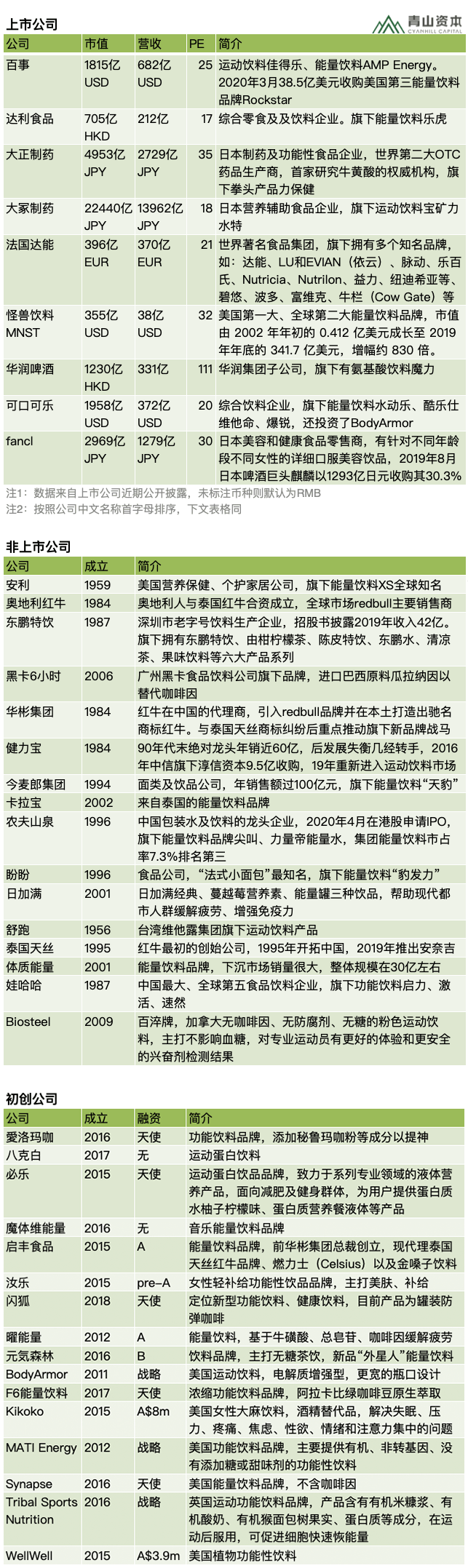 饮料的增长引擎，巨头的必争之地