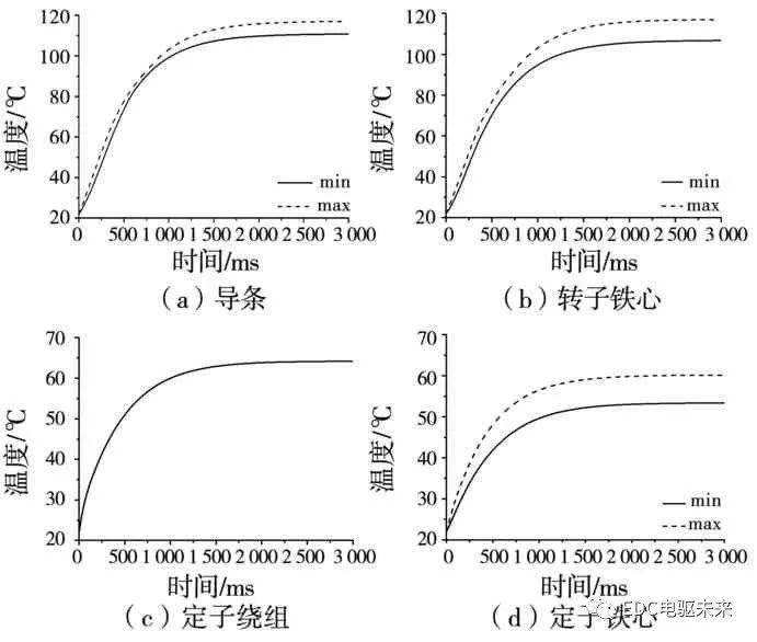 电动汽车电机功率大小有何影响 2ca963926191456bbfcabebf575baa00.jpeg