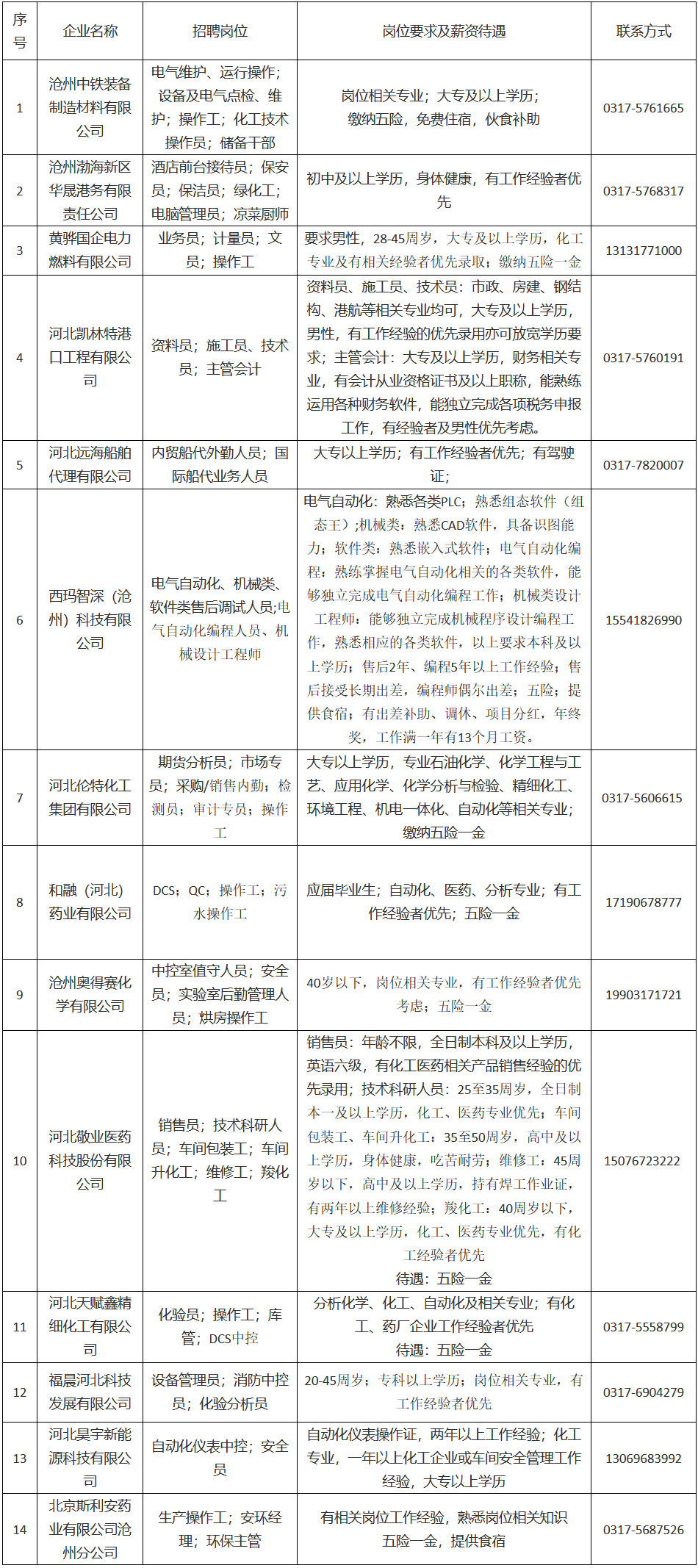 2020年渤海新区GDP_柳东新区2020年规划图
