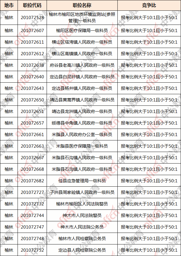 榆林总人口数_榆林学院