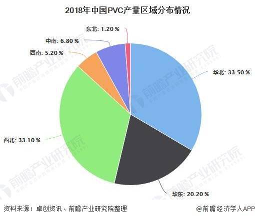 2020年中国PVC行业发展现状分析 企KK体育业数量较少、市场集中度不高(图2)