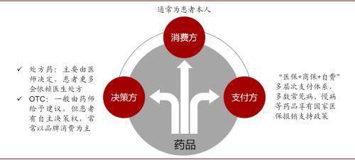 中金：把握醫藥產業終端場景變革 數字化 科技賦能的投資機會 科技 第1張