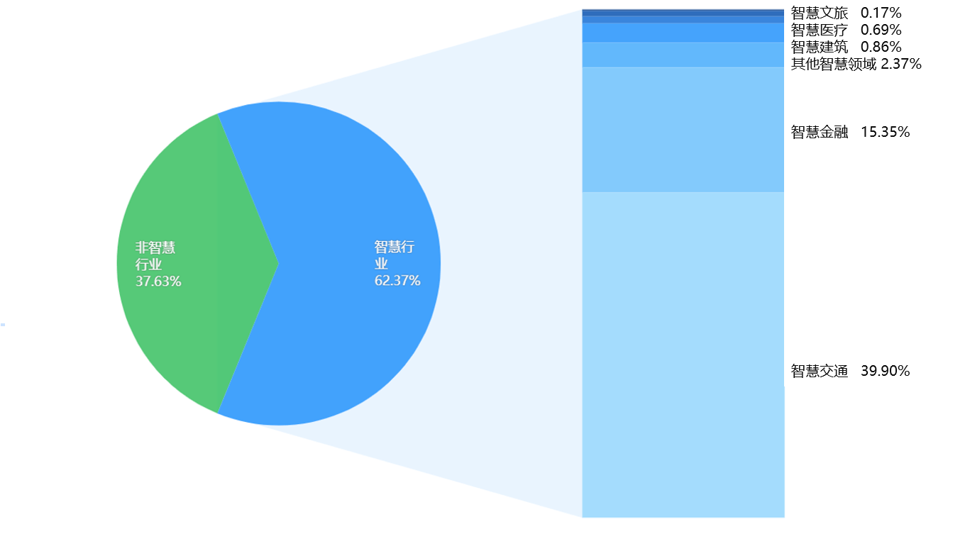 2020年6月城市gdp_万亿gdp城市排名2020(3)
