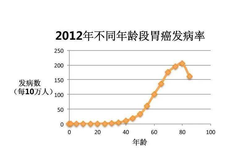 美国每年癌症死亡人口数量_美国人口分布图(2)