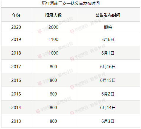 2020人口普查河南多少人_河南各县人口密度(2)