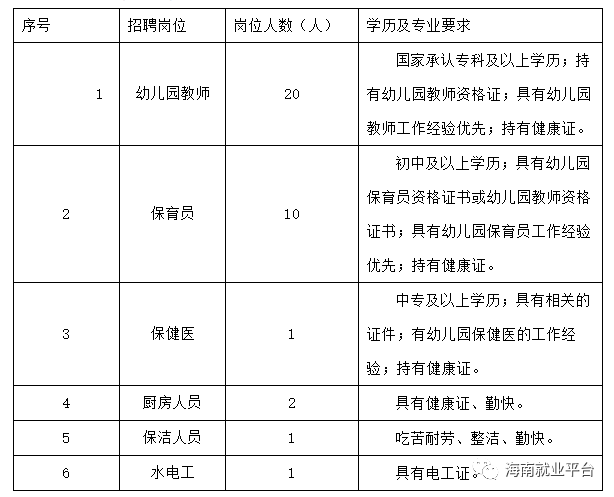 幼儿园保洁招聘_幼儿园大班环保课件 地球招聘清洁工(3)