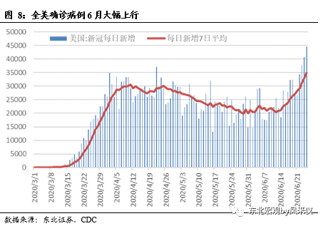 疫情对美国经济gdp(2)