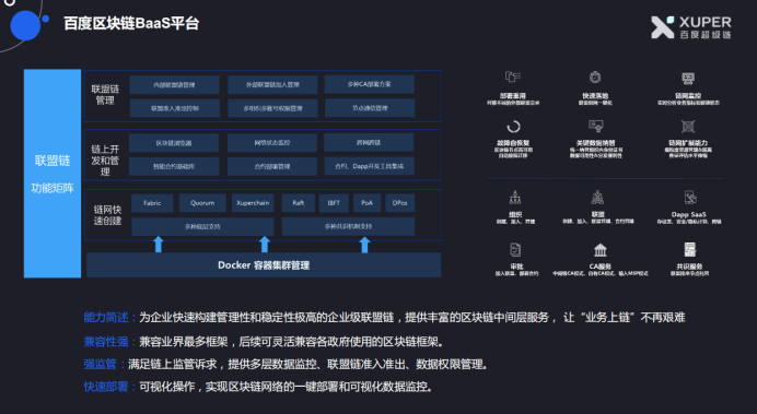 百度超級鏈聯合超級帳本：如何讓區塊鏈化身金融行業的「信任之源」 科技 第4張