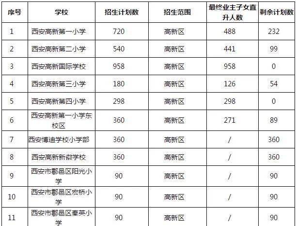 西安私立小学排名_西安弘雅私立中学图片