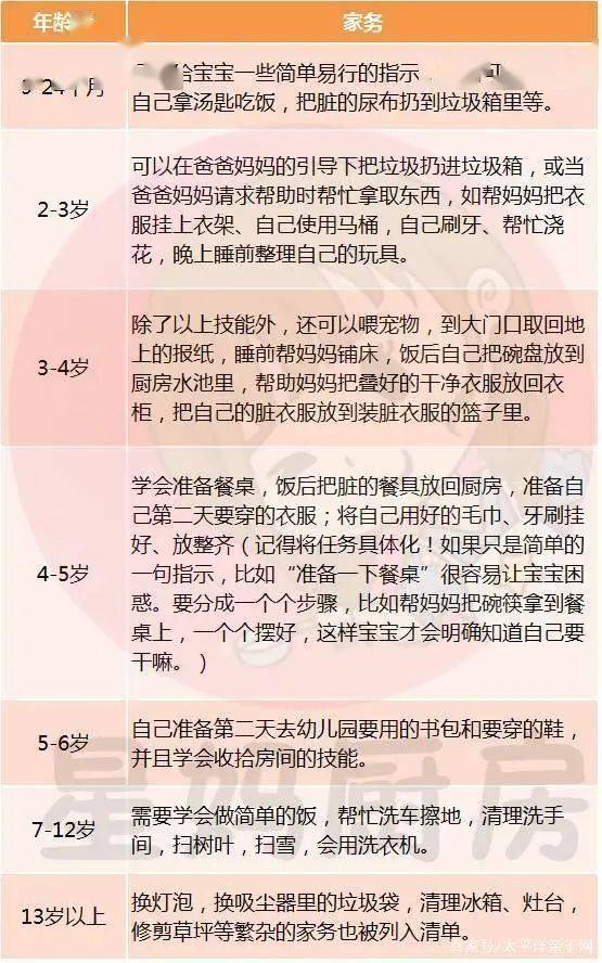 儿童做家务年龄对照表舍不得孩子动手才是害了他