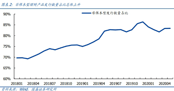 买卖股票债券行为算在GDP哪个成分_外资成功 抄底 A股了吗 去年大概亏了3600亿,目前仍面临大额浮亏(2)