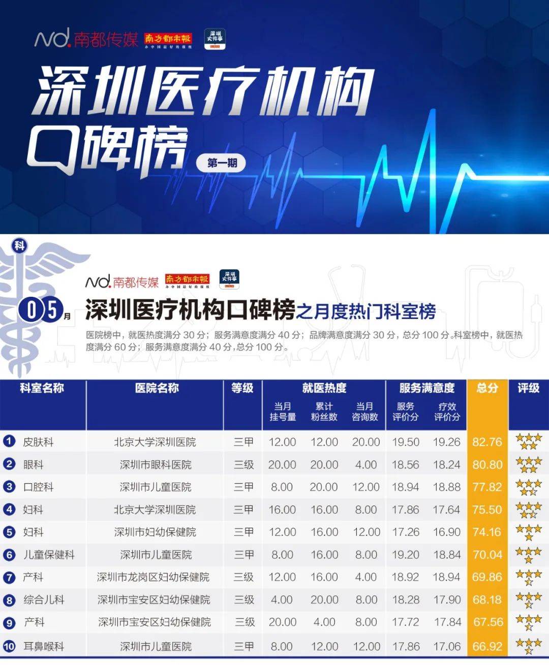 小儿眼科医院排名_眼科医院排名图片