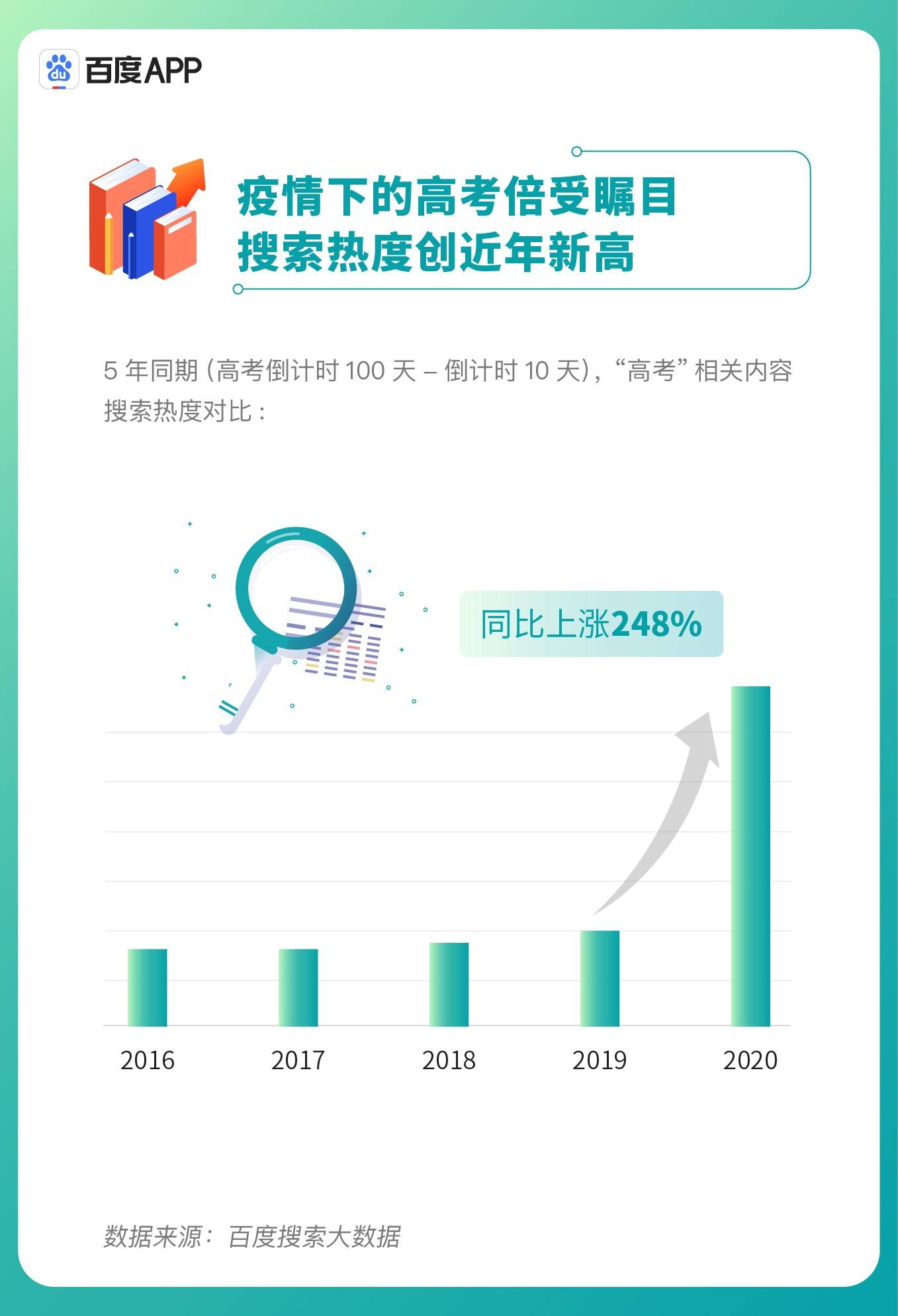 搜索|《百度2020年高考搜索大数据报告》折射疫情下“最难高考年”三大变化