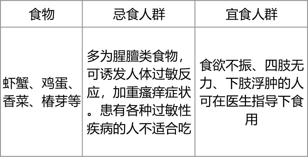 别再给孩子乱吃了!生病时哪些食物变"发物"?