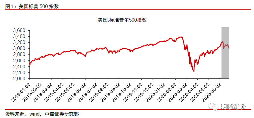 疫情爆发期间美国经济总量排名_美国疫情爆发实景图片(3)