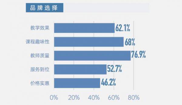 中科院|鹰系、兔系、佛系家长偏爱个性化教学中科院报告五大维度描摹K12在线教育消费用户画像 中科院报告细化K12在线教育用户分层