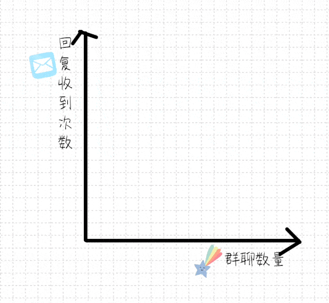 临近期末,点击查看你的专属曲线图