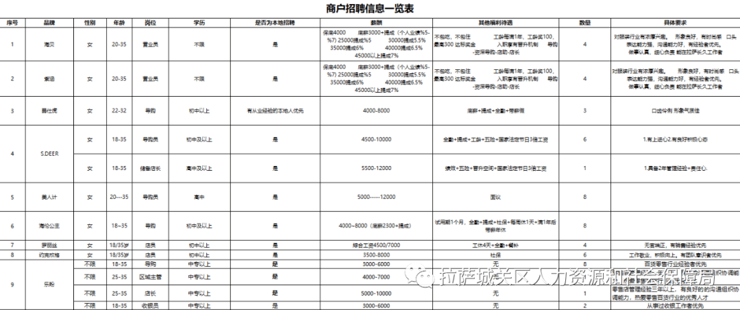 山南招聘信息_山南地区2014年春季招聘现场火爆