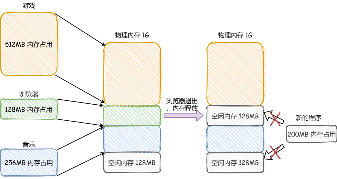 华硕笔记本用优盘装系统步骤图解_优盘安装win7系统步骤_优盘做系统步骤图解