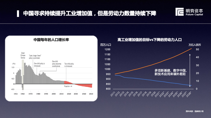 明势资本创始合伙人黄明明：“新基建”打造下一代数字化的基础设施