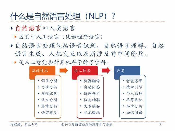 资料【复旦大学邱锡鹏老师】面向自然语言处理的深度学习基础,199页
