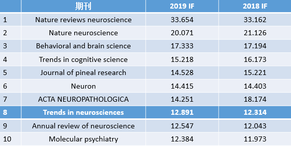 神经科学排名_牙神经图片(3)