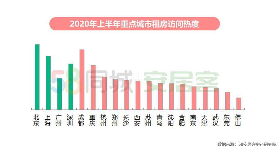 南京流动人口_成都租房需求仅次于北京居全国第二 一线城市房租最贵(3)