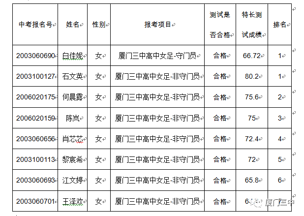 2020年6月17日上午,厦门三中按照《厦门市第三中学2020年高中录取