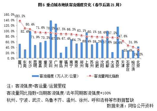 2020年全国流动人口数据_2020年全国人口统计图(2)