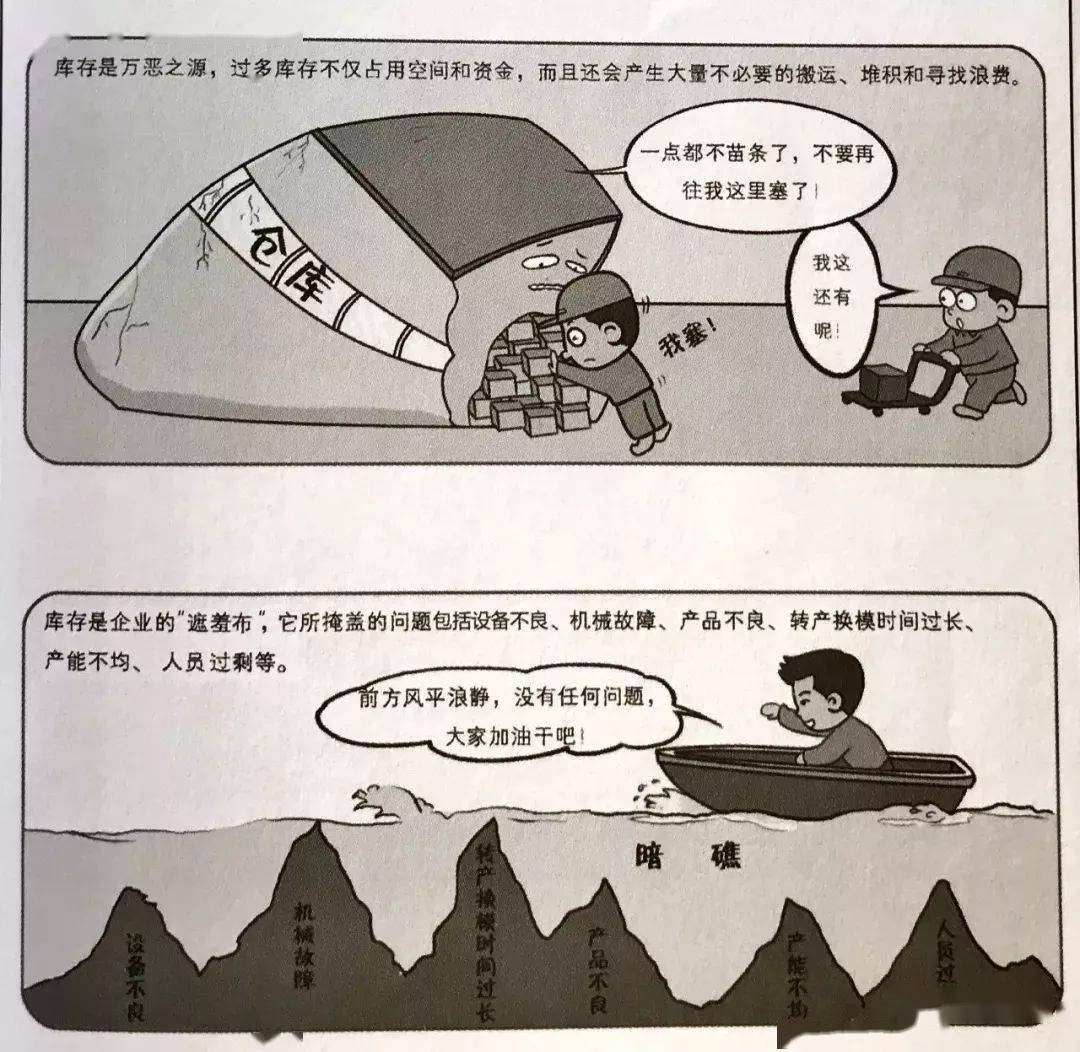 标杆学习】详解车间生产的七大浪费！(内附解决方案)_搜狐网