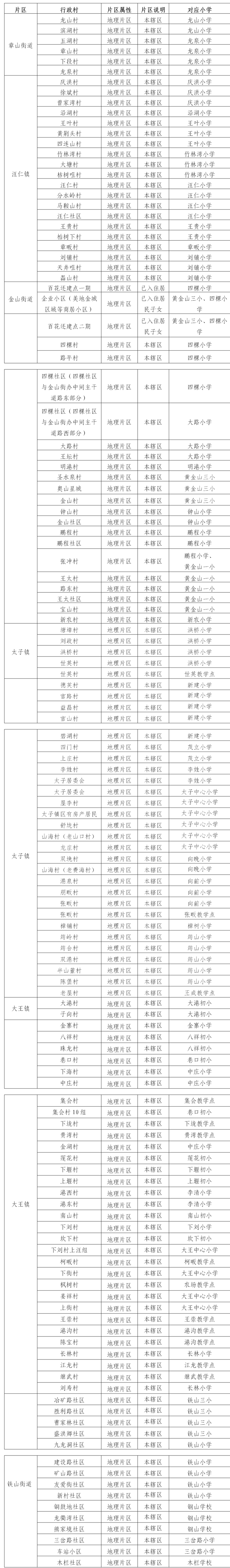 2020年黄石中小学学区划分公布!看看你家孩子该上哪个学校(内附福利)