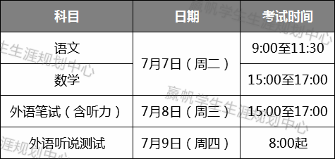 强基|7、8月该做的事你都理清楚了吗？【收藏】高考在即