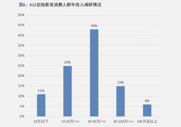 中科院|鹰系、兔系、佛系家长偏爱个性化教学中科院报告五大维度描摹K12在线教育消费用户画像 中科院报告细化K12在线教育用户分层