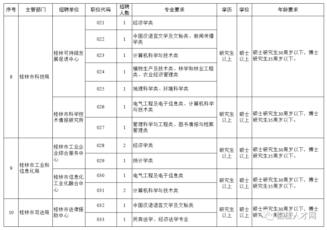 钦州人口分报_钦州港图片(3)