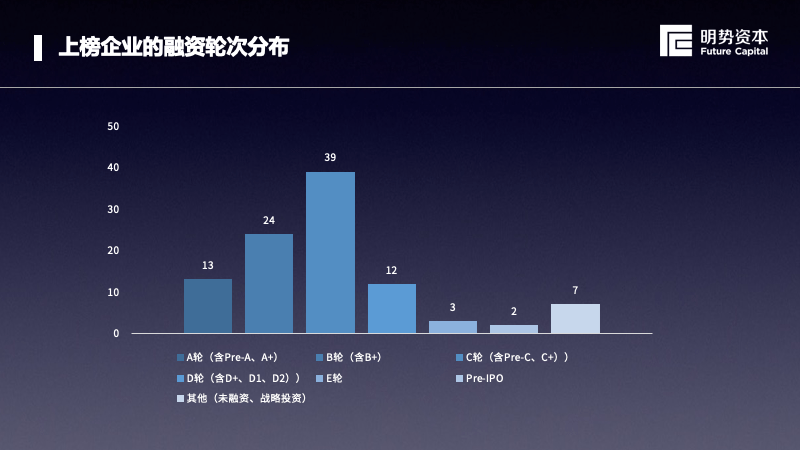 明势资本创始合伙人黄明明：“新基建”打造下一代数字化的基础设施