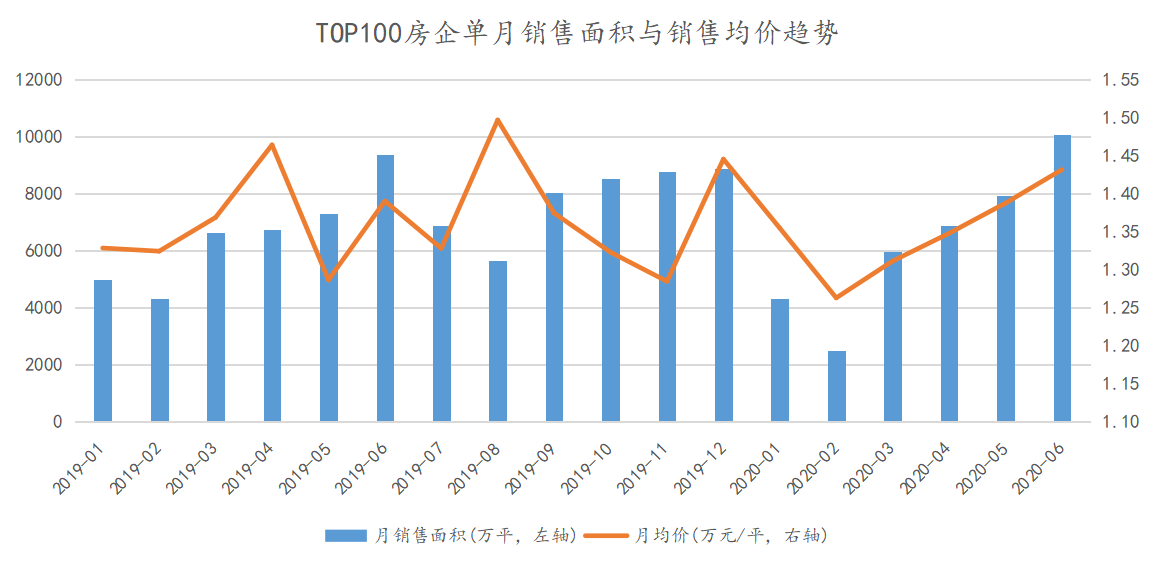 永锋钢铁gdp2020上半年_疫情冲击不改经济向好态势 九成以上城市GDP增速回升 2020年上半年291个城市GDP数(3)