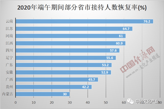 2o20年全国各市人口收入排名_全国各省人口排名