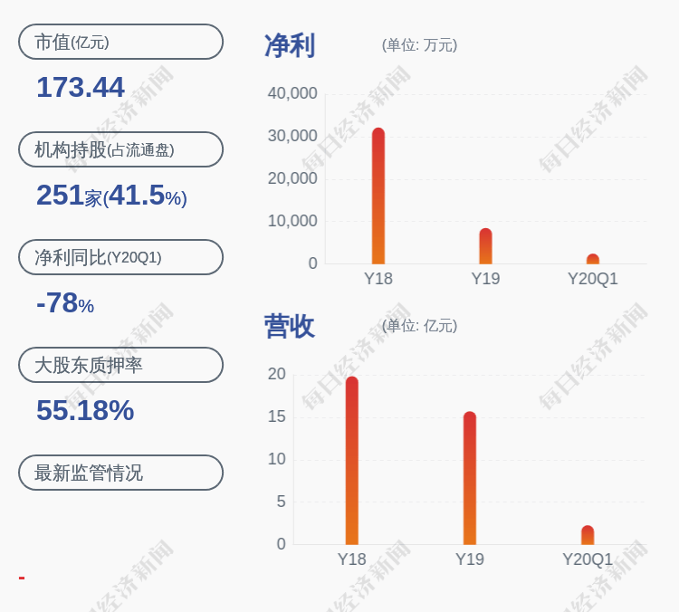 进行|顺网科技：控股股东华勇进行质押式回购交易延期购回