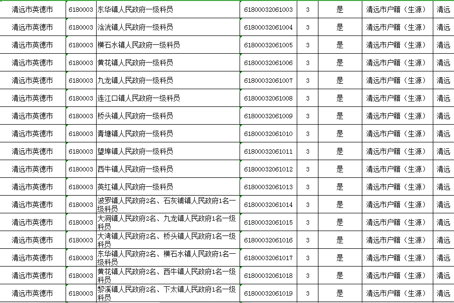 清远市2020年人口_清远市地图