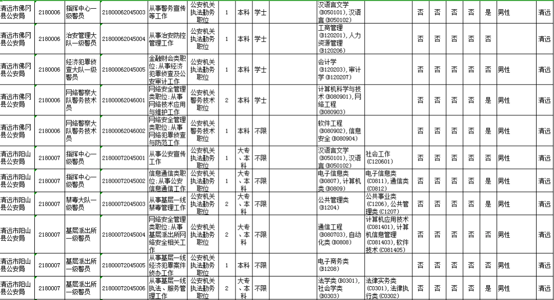 清远市2020年人口_清远市地图