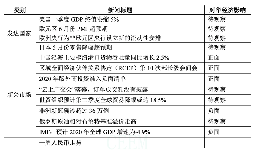 GDP6检测_从GDP6.9 看未来国内玉米之路如何走