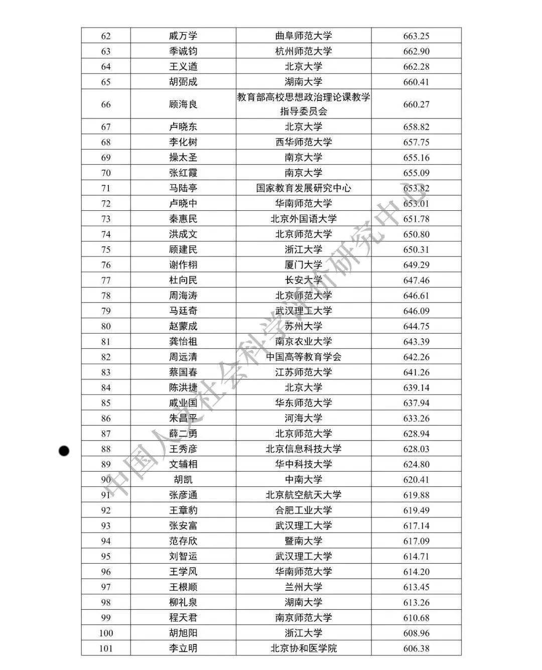 特殊教育排名_全国特殊教育学校排名(2)