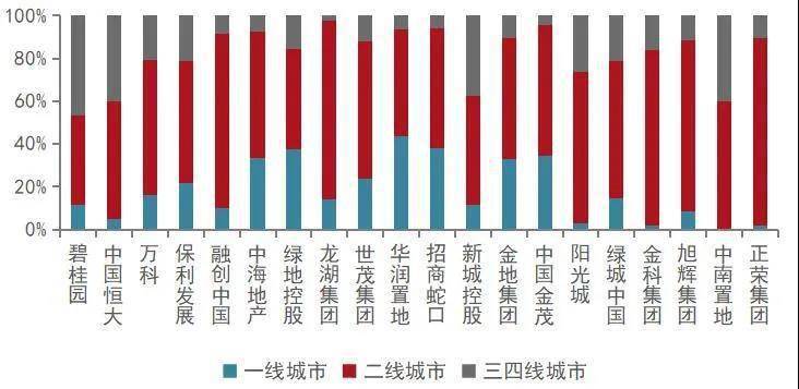 咸阳市gdp业务分类2020_咸阳市2020高清规划图(2)