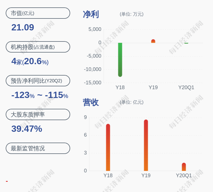 交易日|德力股份：股票异动，不存在应予以披露而未披露事项