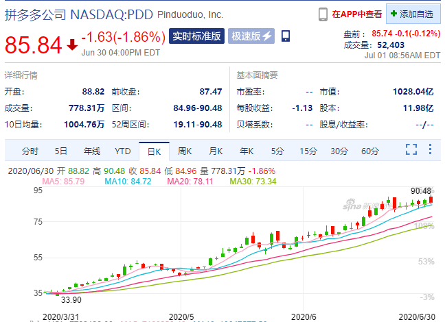 身家暴增至3000亿后，80后黄铮宣布大动作：捐赠、划转股份，辞去拼多多CEO