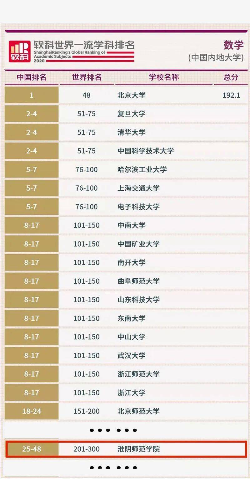 数学杂志排名_数学手抄报(2)