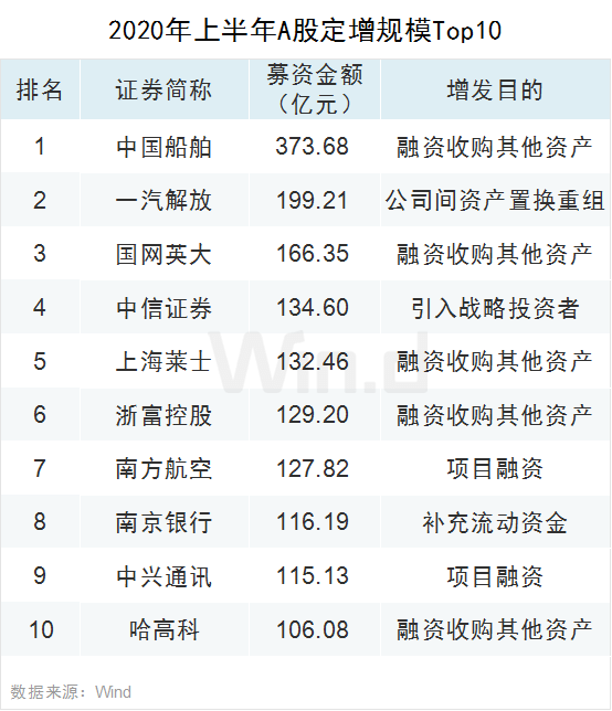 创业板领涨全球！上半年A股大数据榜单全新出炉