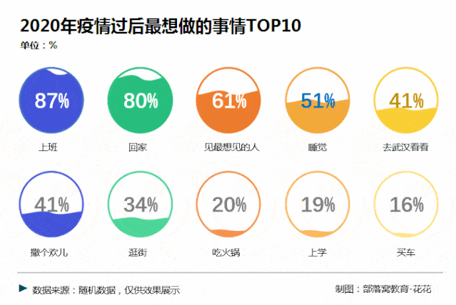 如何领取福利-- 进入公众号后台,发送: 2020 免费领取excel视频
