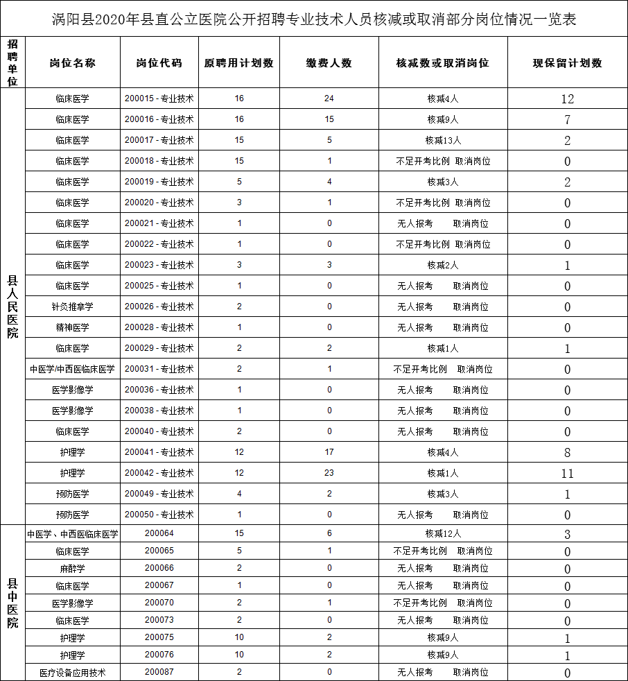 涡阳县2020年人口_涡阳县2020年道路建设